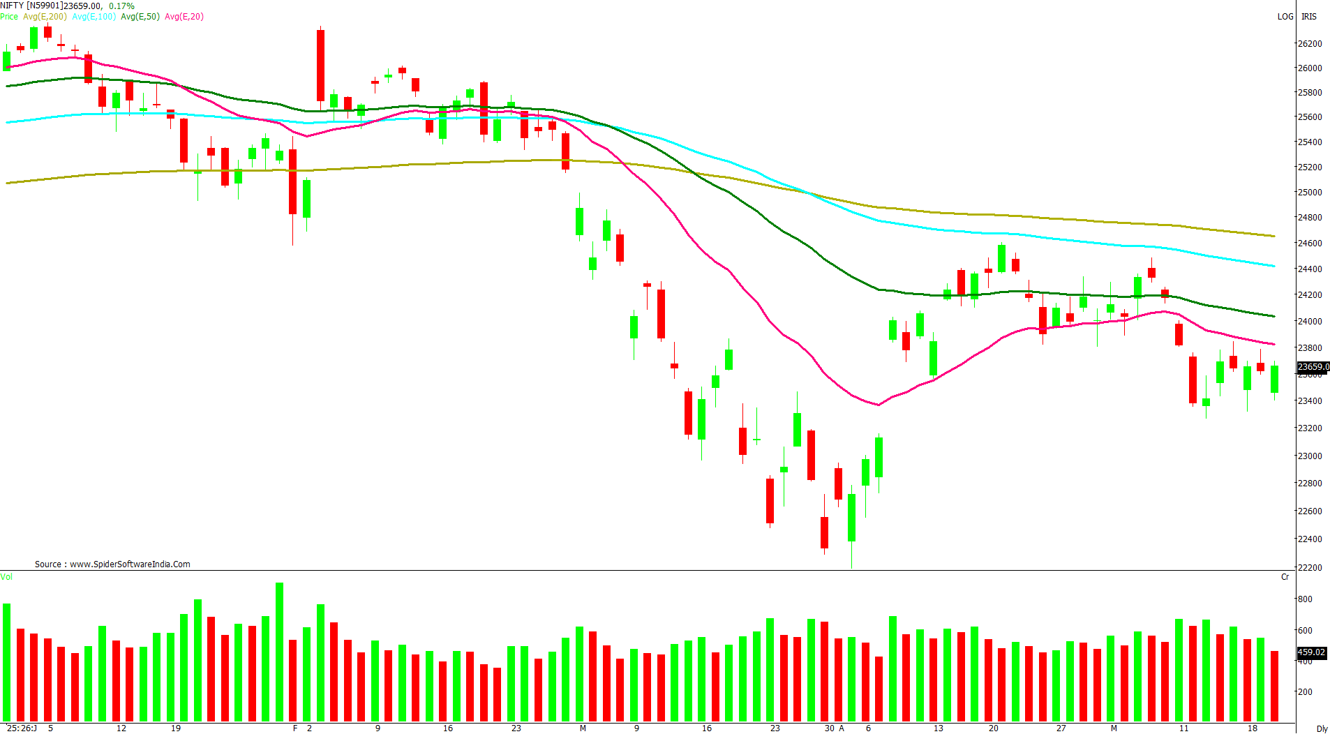 Manas Jaiswal Research Analyst Image